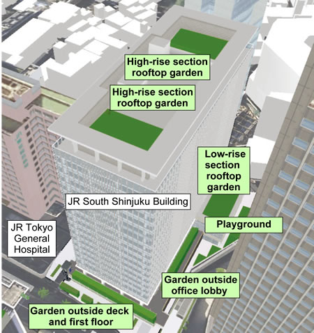 Gardens on rooftop, etc.