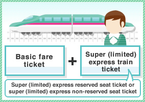 Riding Ordinary Cars on Shinkansen and limited express trains
