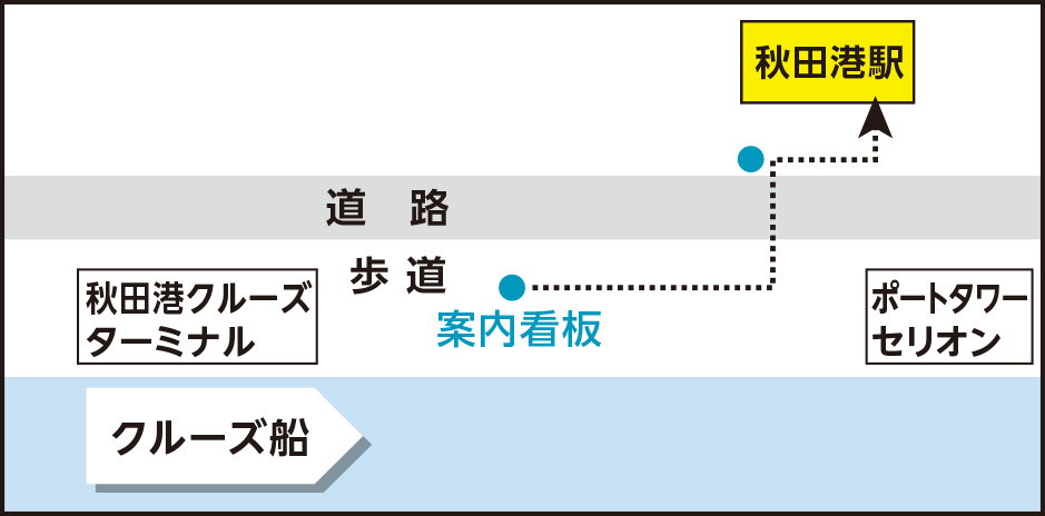 秋田港駅までのアクセス