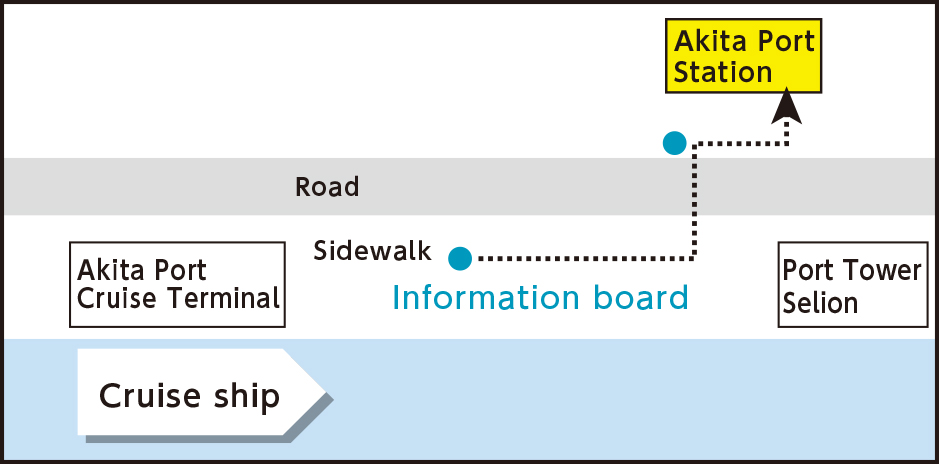 Access to Akita Port Station