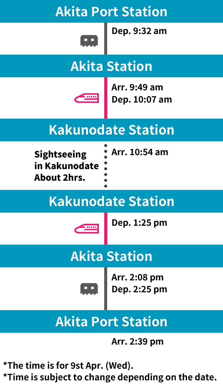 Model course