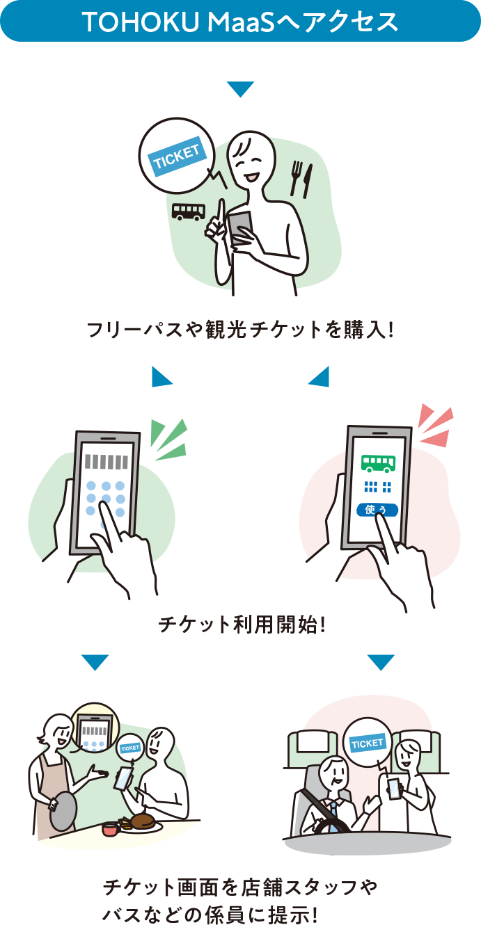 利用イメージ