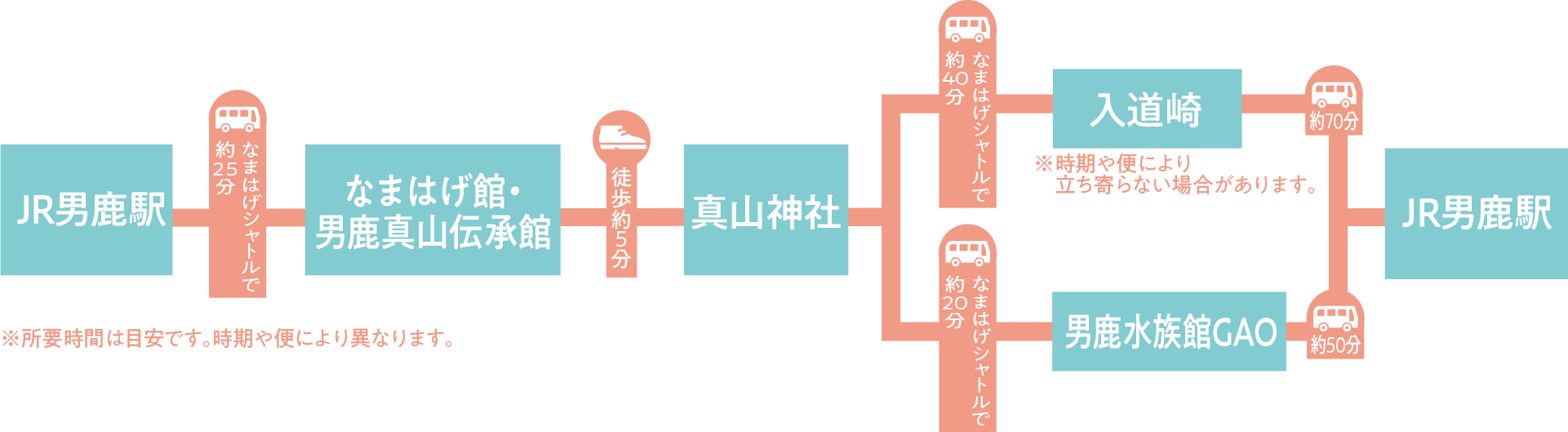 函館 津軽 秋田ぐるっと周遊ガイド コース3 Jr東日本 函館 津軽 秋田ぐるっと周遊ガイド コース3 Jr東日本