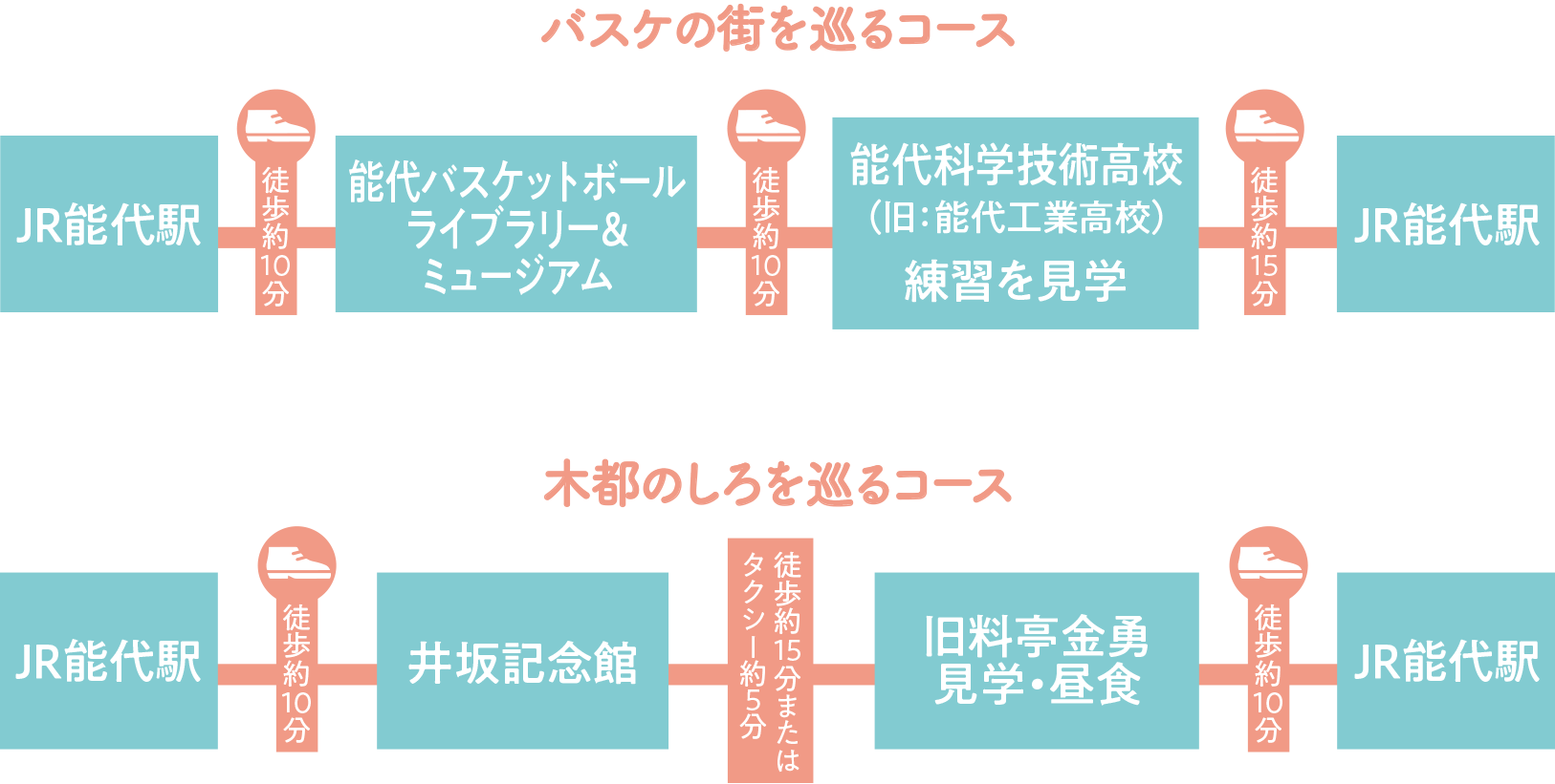 函館 津軽 秋田ぐるっと周遊ガイド コース3 Jr東日本 函館 津軽 秋田ぐるっと周遊ガイド コース3 Jr東日本