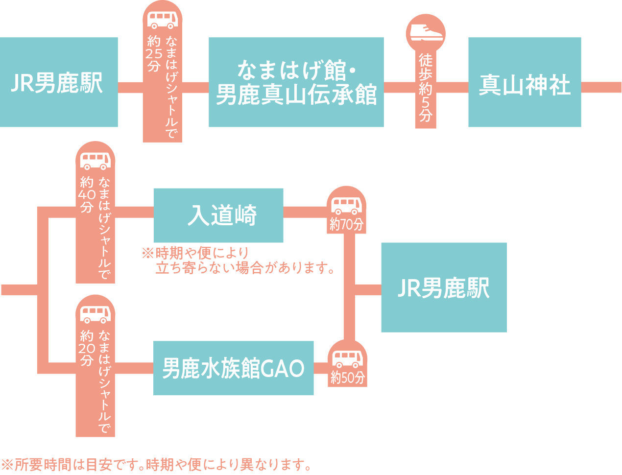 函館 津軽 秋田ぐるっと周遊ガイド コース3 Jr東日本 函館 津軽 秋田ぐるっと周遊ガイド コース3 Jr東日本