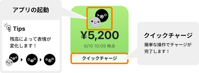 ①【アプリの起動】Tips:残高によって表情が変化します! ②【クイックチャージ】簡単な操作でチャージが完了します!