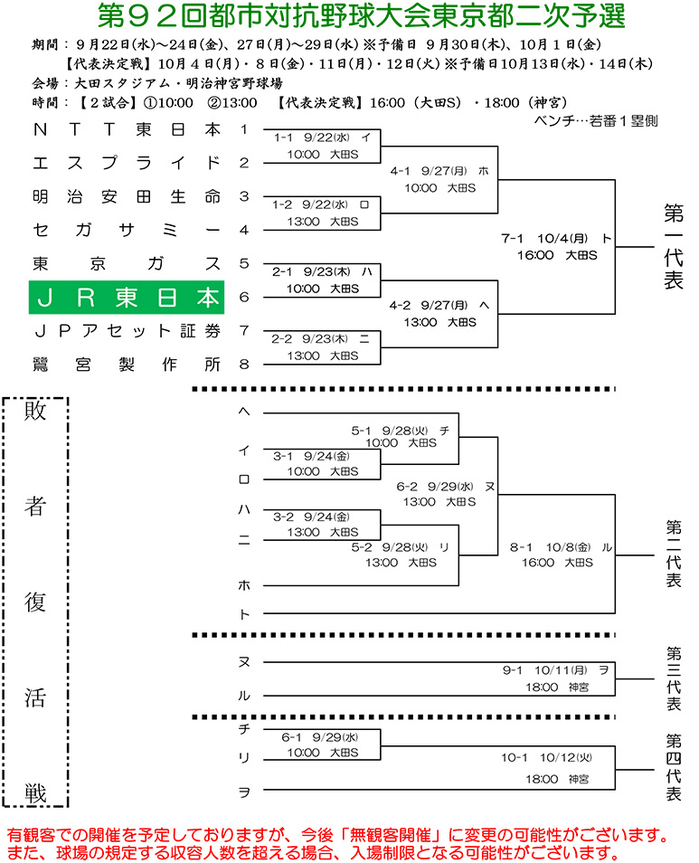 Jr東日本野球部 試合結果 公式戦 第92回 都市対抗野球大会東京都二次予選 対戦表 Jr東日本