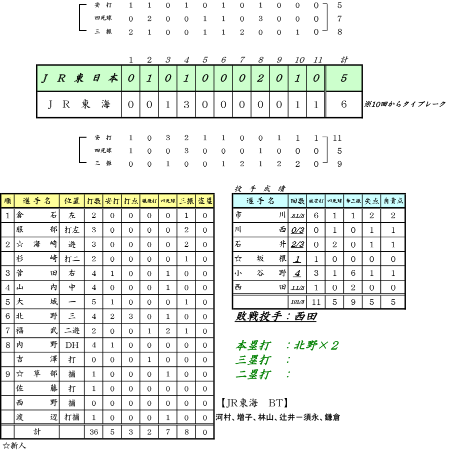 ʁF36JRO[vd싅bVS JRC FJR{
