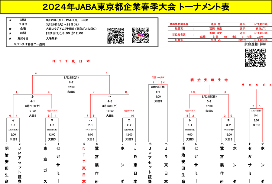 \F2024NJABAsƏtG