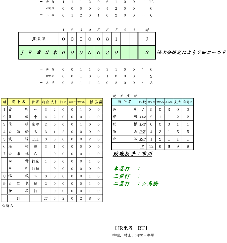 ʁF37JRO[vd싅bVS JRC FJR{
