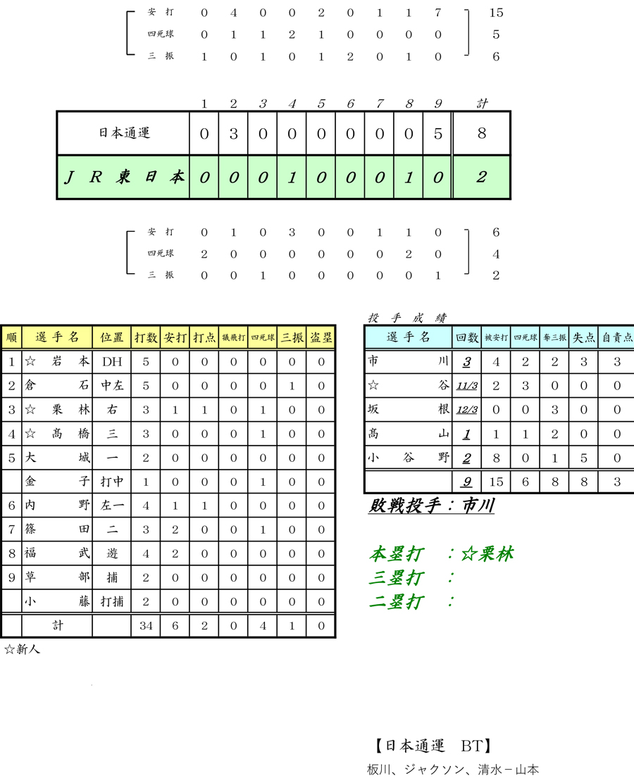 ʁF֓I[O@bVS {ʉ^ FJR{