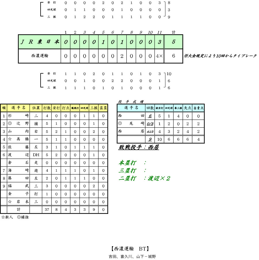 ʁF95ss΍R싅@bVS Z^A FJR{