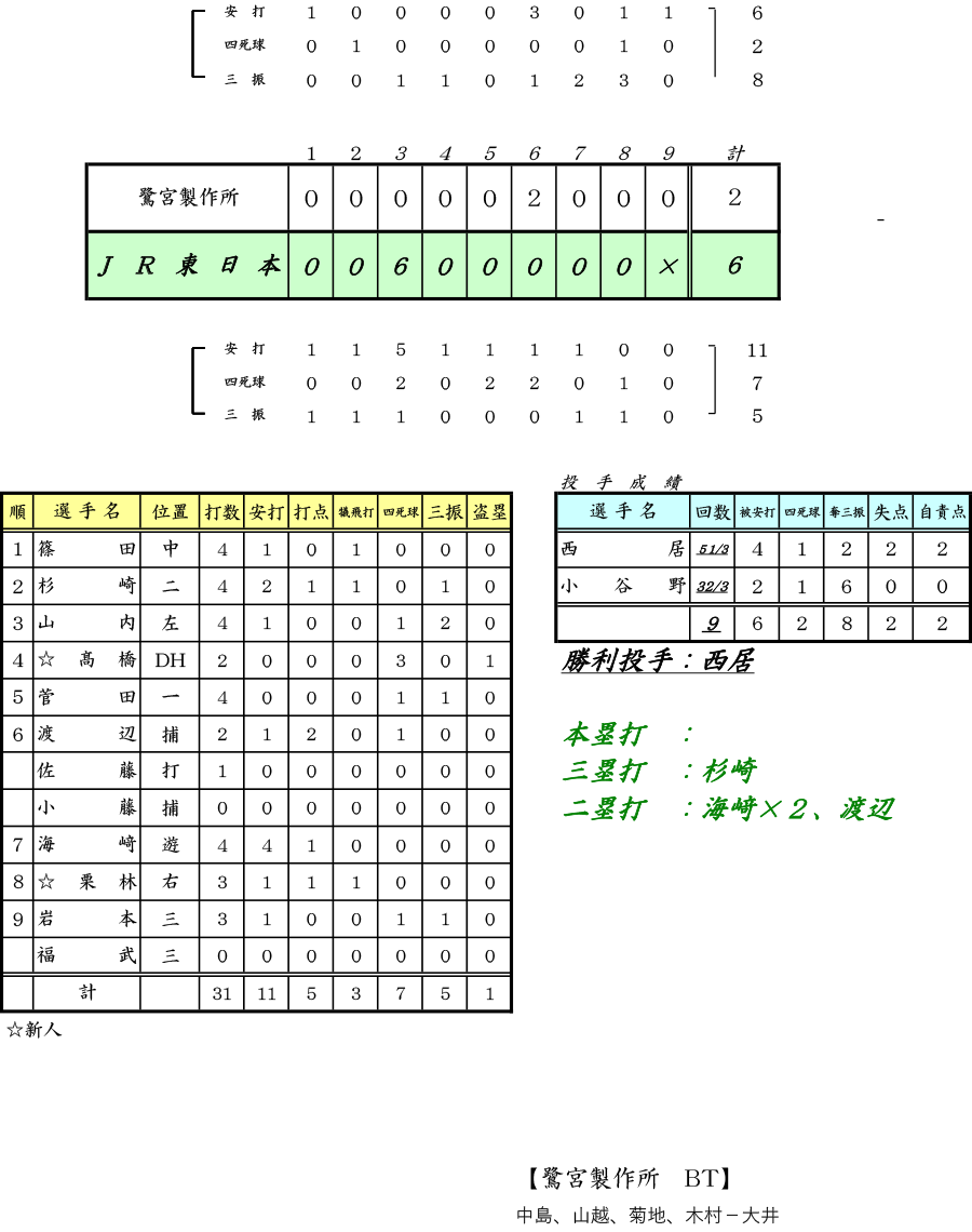 ʁF95ss΍R싅s񎟗\I@bVS {쏊 FJR{