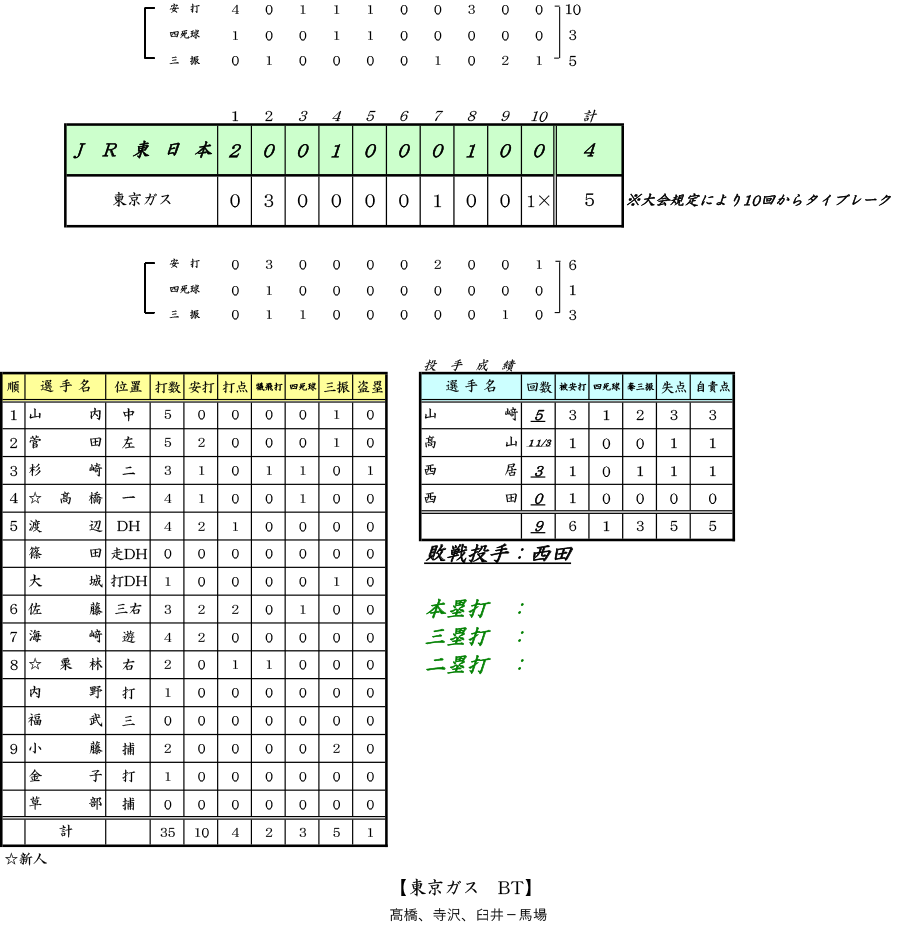 ʁF95ss΍R싅s񎟗\I@bVS KX FJR{