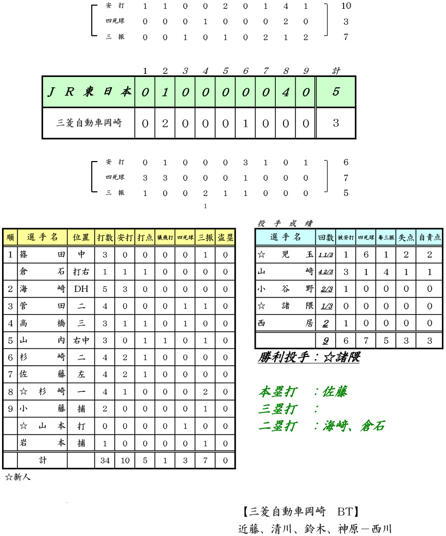 ʁF77JABAx[u[XtbVS OHԉ FJR{