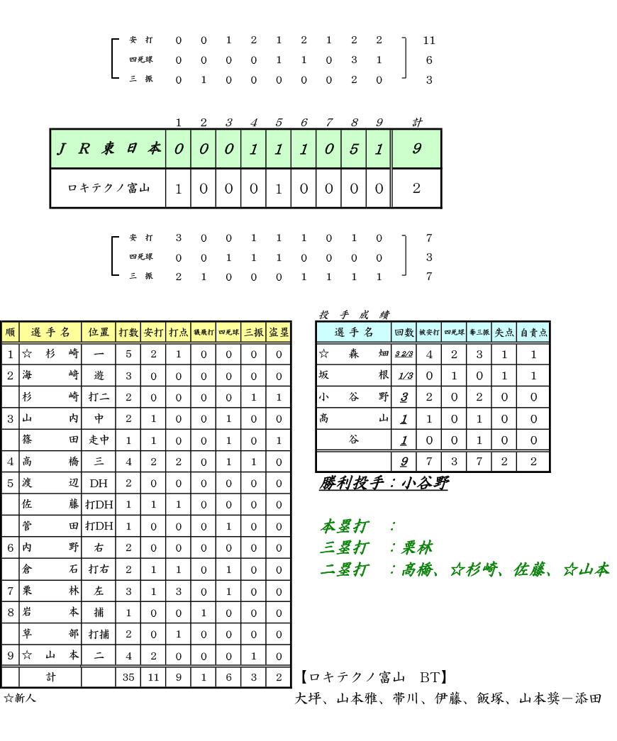 ʁF77JABAx[u[XtbVS LeNmxR FJR{