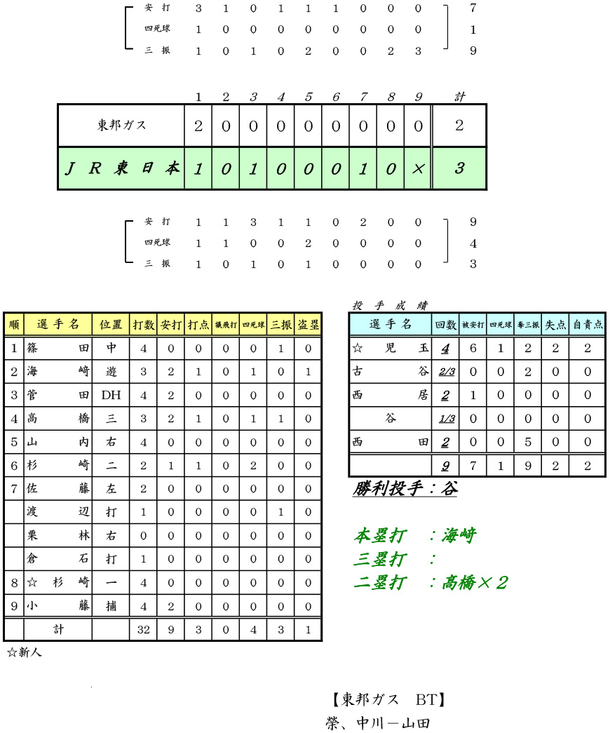 ʁF77JABAx[u[XtbVS MKX FJR{