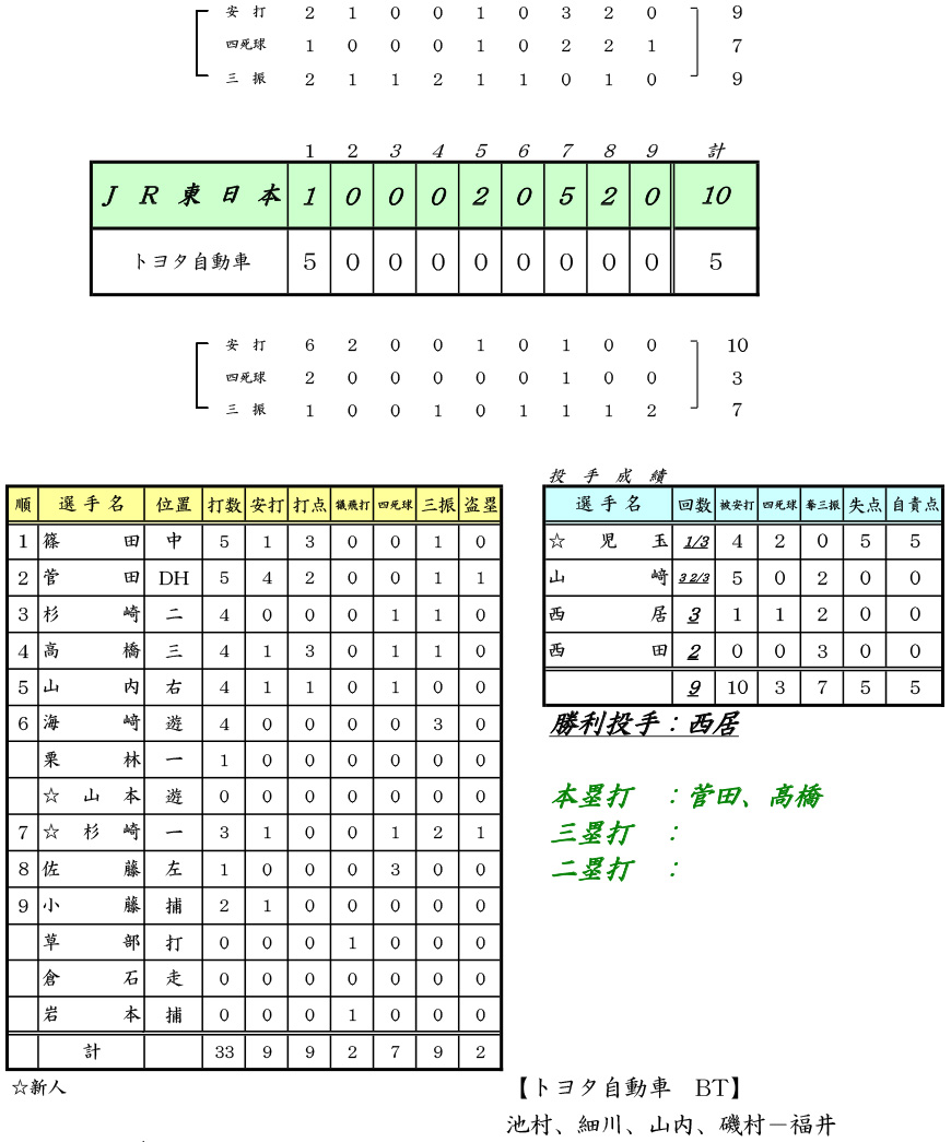 ʁF77JABAx[u[XtbVS g^ FJR{
