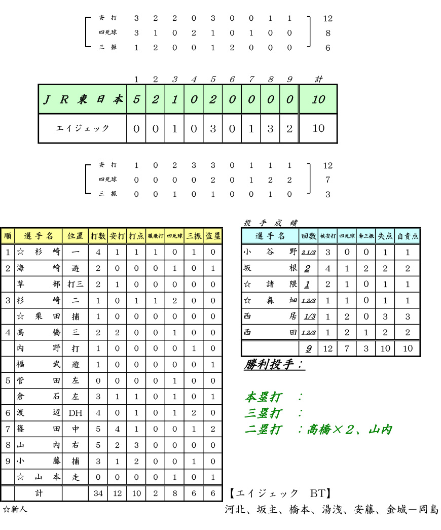 ʁF47JABAstI싅bVS GCWFbN FJR{