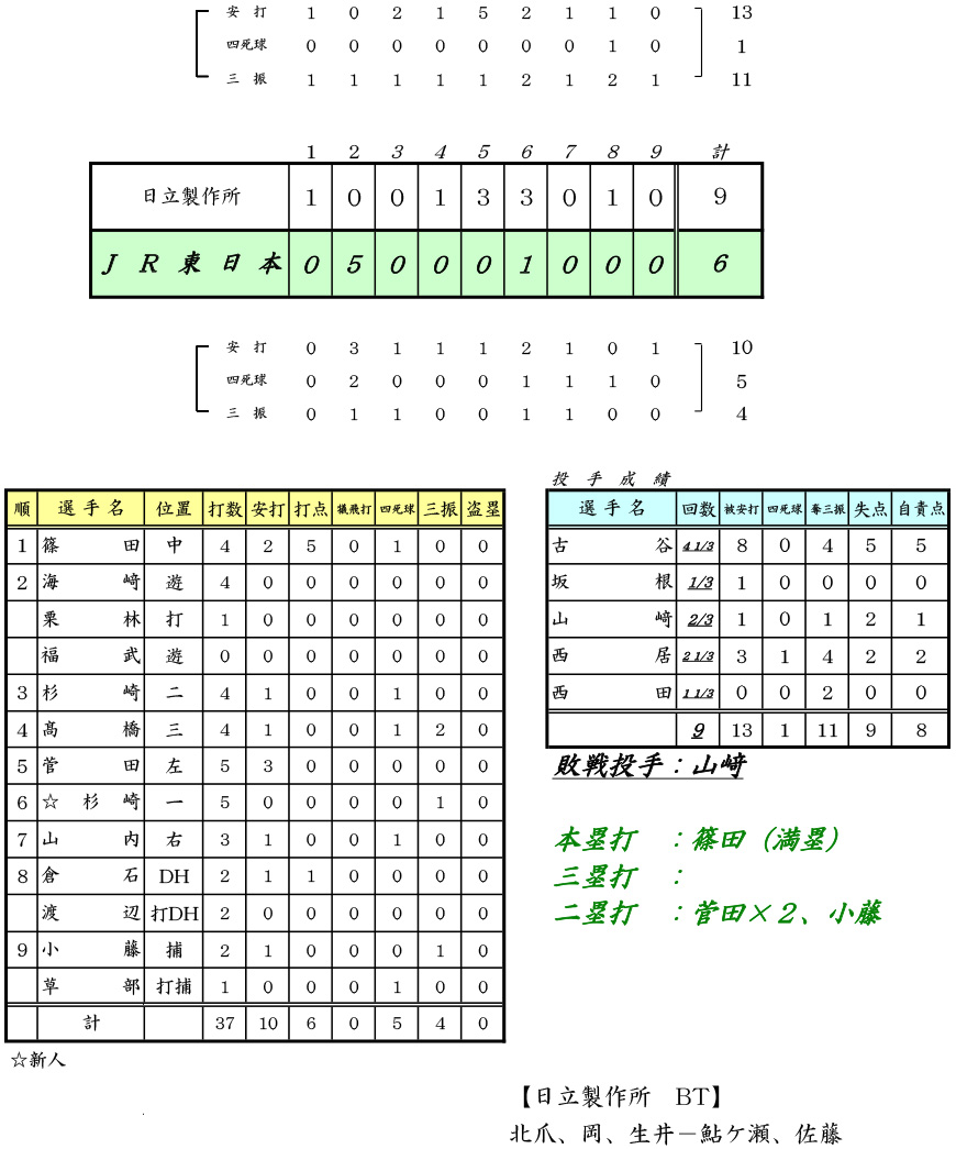 ʁF47JABAstI싅bVS 쏊 FJR{
