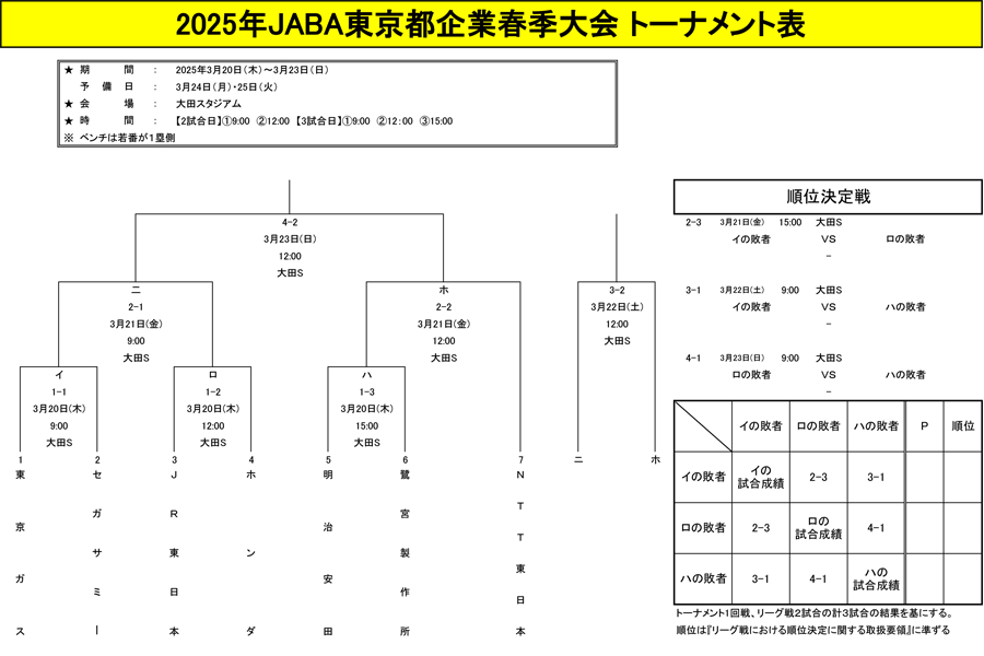 大会表：2025年JABA東京都企業春季大会
