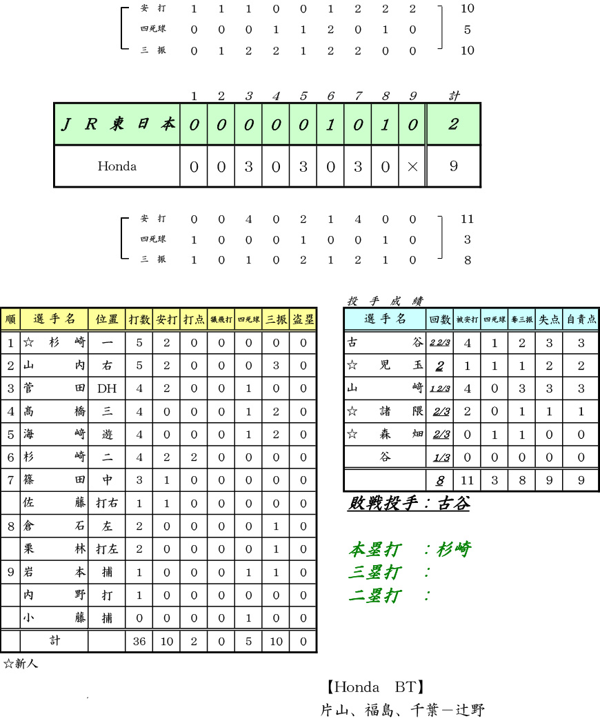 ʁF96ss΍R싅s񎟗\IbVS Honda FJR{