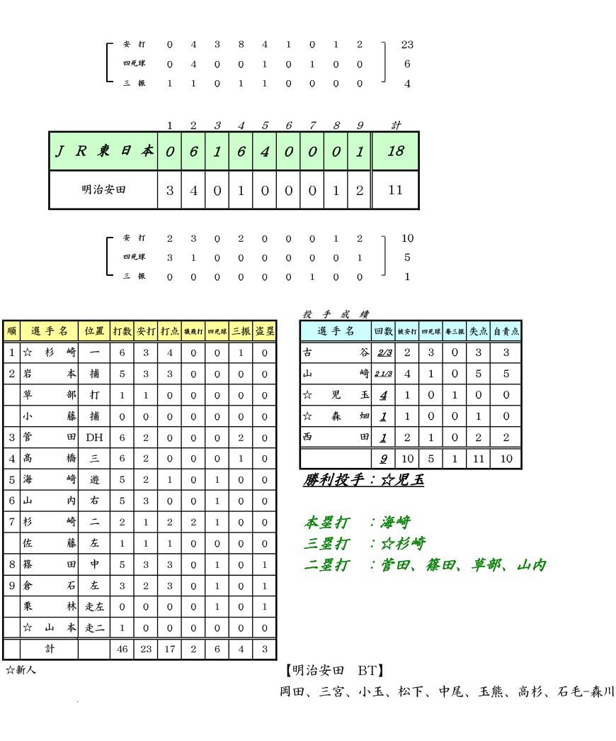 ʁF96ss΍R싅s񎟗\IbVS c FJR{