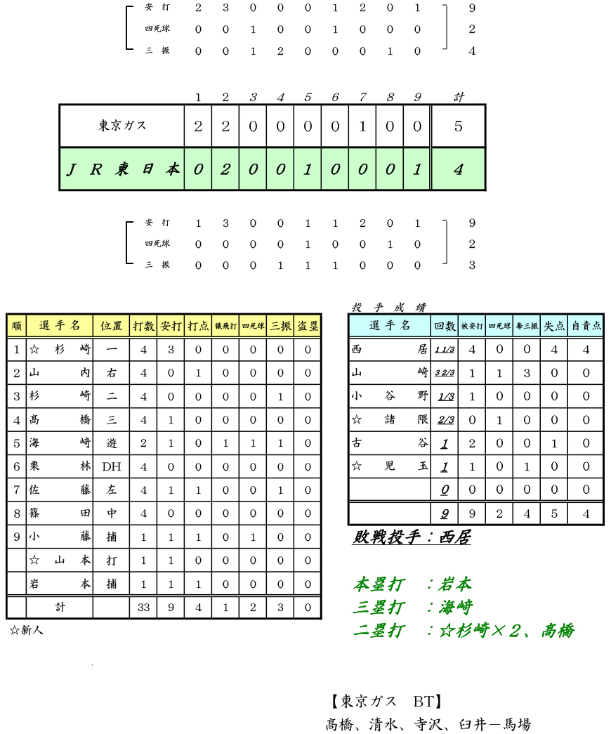 ʁF96ss΍R싅s񎟗\IbVS KX FJR{