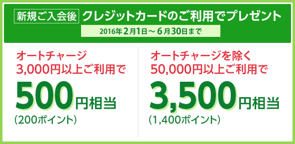 新規ご入会後　クレジットカードのご利用でプレゼント　2016年2月1日～6月30日まで オートチャージ3,000円以上ご利用で500円相当（200ポイント）　オートチャージを除く50,000円以上ご利用で3,500円相当（1,400ポイント）