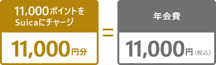 実質無料のイメージ