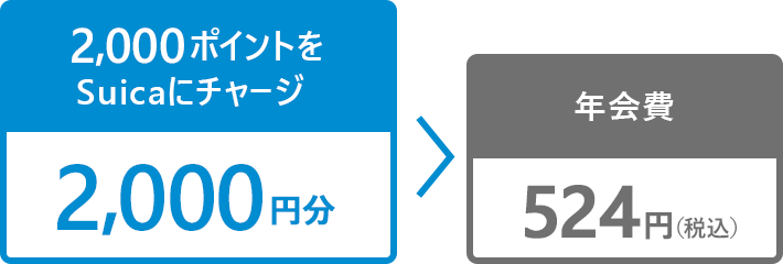 実質無料のイメージ