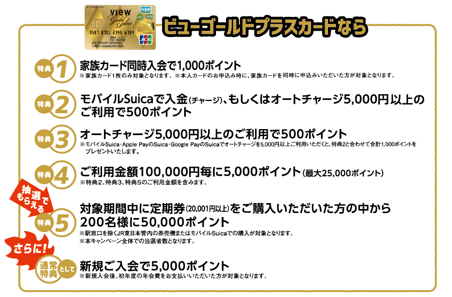 ビューゴールドプラスカードなら 特典1 家族カード同時入会で1,000ポイント ※家族カード1枚のみ対象となります。※本人カードお申込み時に、家族カードを同時申込みいただいた方が対象となります。　特典2 モバイルSuicaで入金（チャージ）、もしくはオートチャージ5,000円以上のご利用で500ポイント　特典3 オートチャージ5,000円以上のご利用で500ポイント ※モバイルSuica・Apple PayのSuica・Google PayのSuicaでオートチャージを5,000円以上ご利用いただくと、特典2と合わせて合計1,000ポイントをプレゼントいたします。　特典4 
ご利用金額100,000円ごとに5,000ポイント（最大25,000ポイント） ※特典2、特典3、特典5のご利用金額を含みます。　抽選でもらえる 特典5 対象期間中に定期券（20,001円以上）をご購入いただいた方の中から200名様に50,000ポイント ※駅窓口を除くJR東日本管内の券売機またはモバイルSuicaでの購入が対象となります。本キャンペーン全体での当選者数となります。　さらに通常特典として新規ご入会で5,000ポイント　※新規ご入会後、初年度の年会費をお支払いいただいた方が対象となります。