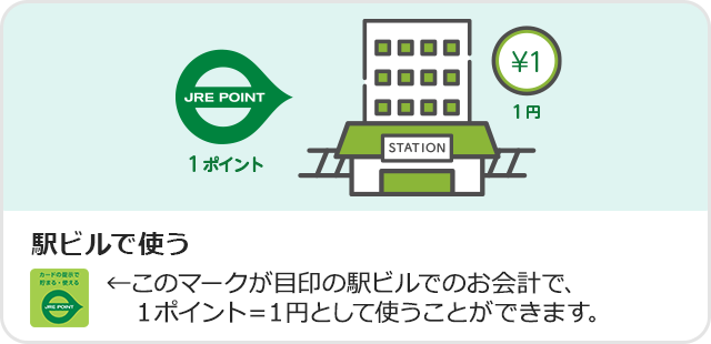駅ビルで使う