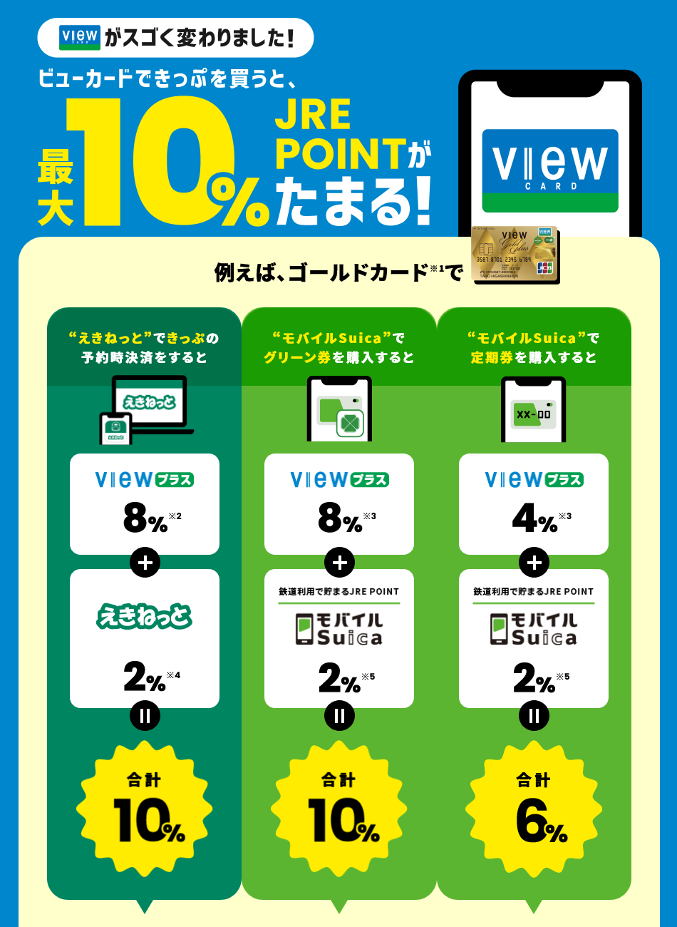 VIEWプラス対象サービスのご利用で最大10％貯まる！