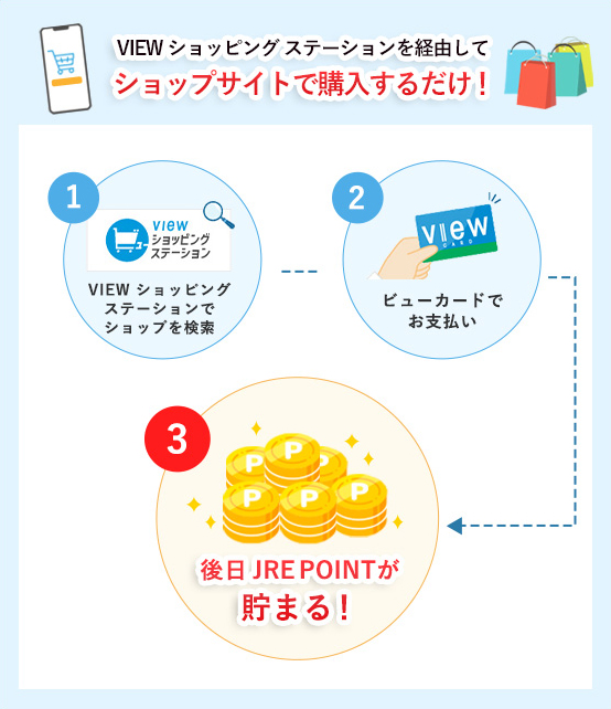 VIEW ショッピングステーションを経由してショップサイトで購入するだけ!