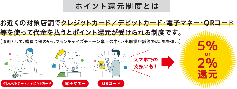 キャッシュレスで最大5 還元 ビューカード