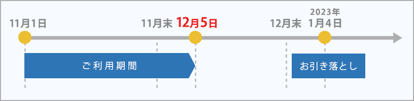 2023年1月4日(水)お引き落とし分のお支払い