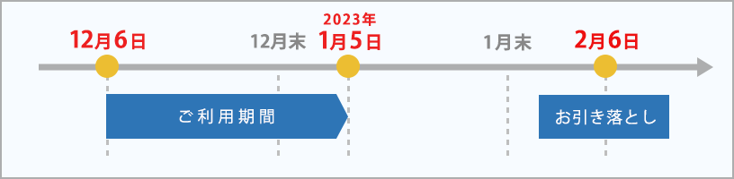 2023年2月6日(月)お引き落とし分のお支払い