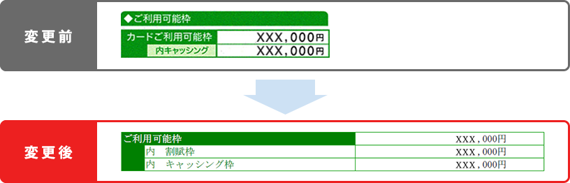 ご利用可能枠の表示 変更前・変更後