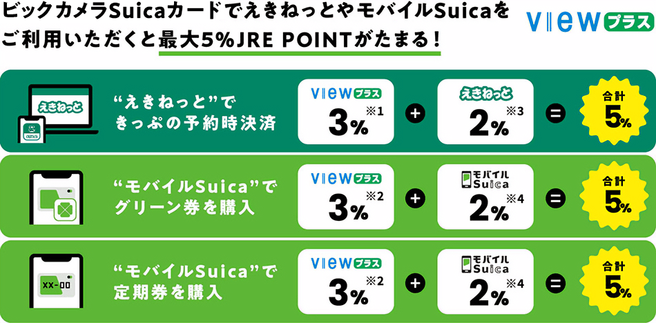 ビックカメラSuicaカードでえきねっとやモバイルSuicaをご利用いただくと最大5％ JRE POINTがたまる！VIEWプラス　イメージ