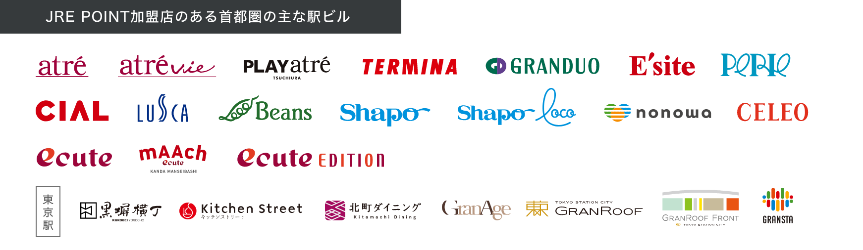JREポイント加盟店のある首都圏の主な駅ビル
