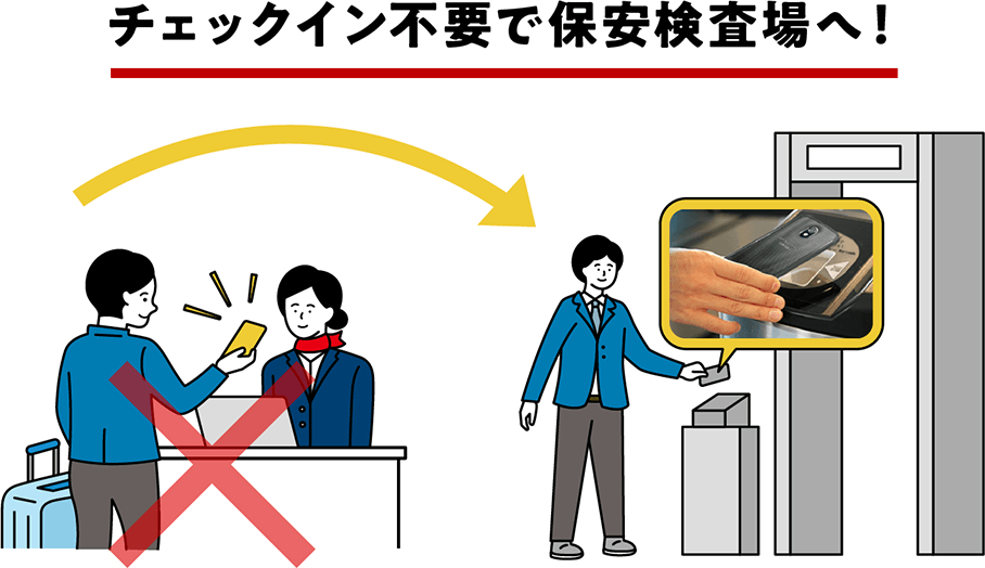 空港でチェックイン不要！JALタッチ＆ゴーサービス　イメージ