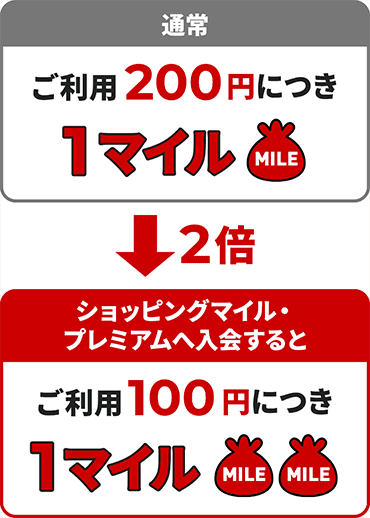 ご利用100円につき1MILE