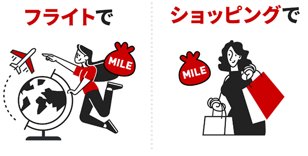 フライトでMILEショッピングでMILE