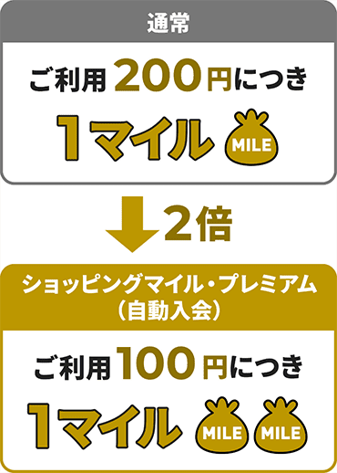 ご利用100円につき1MILE