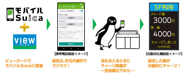 チャージ モバイル suica