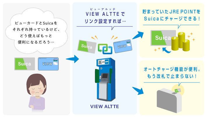 リンク設定 イメージ