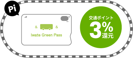 交通ポイント3%還元