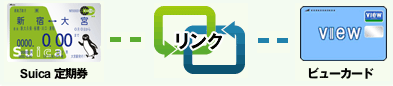 リンク設定 イメージ