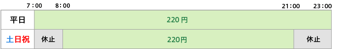 取扱時間と手数料の図